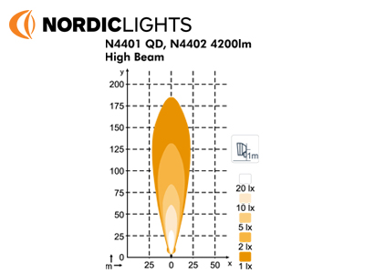 NORDIC LIGHTS 50W (Spot beam) (4110)