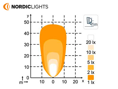 NORDIC LIGHTS 28W (4153)