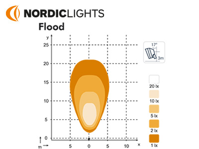 NORDIC LIGHTS 25W