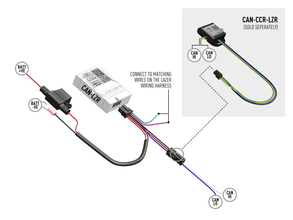 Lazer CanM8 interface