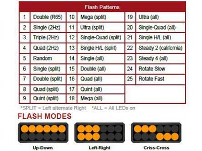 Axixtech LED strobe light MS26 white