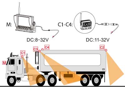 Беспроводной HD монитор 7", 4 канала